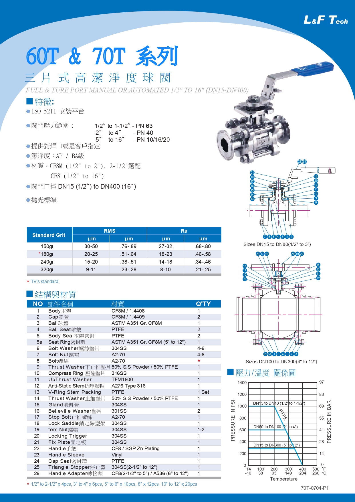 60T&70T高潔淨度球閥